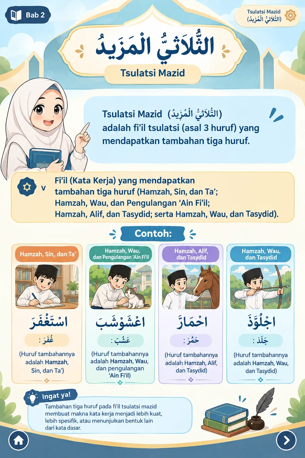 Fi'il Mazid 3 Huruf
